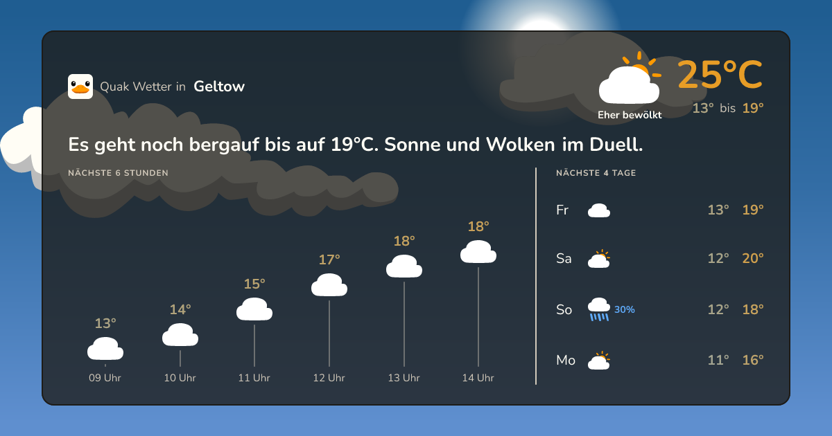 Wettervorschau Geltow – 7-Tage Vorhersage