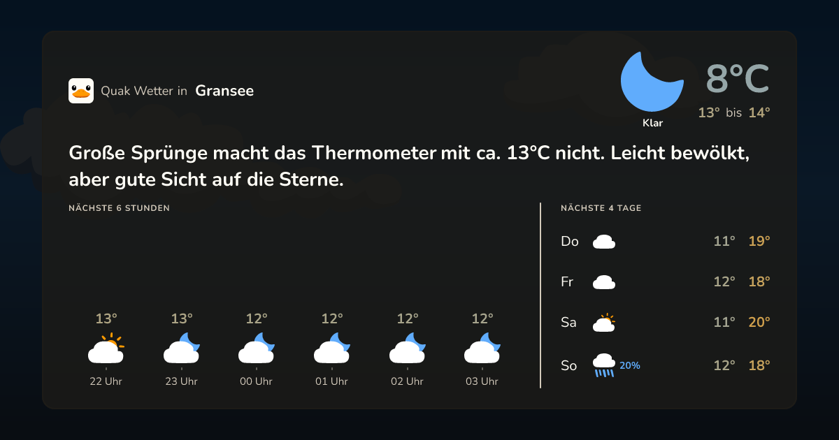 Wettervorschau Gransee – 7-Tage Vorhersage