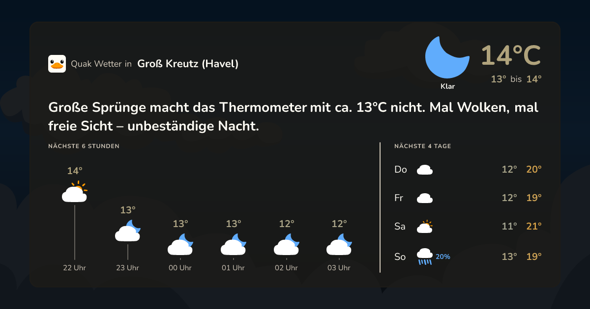 Wettervorschau Groß Kreutz (Havel) – 7-Tage Vorhersage