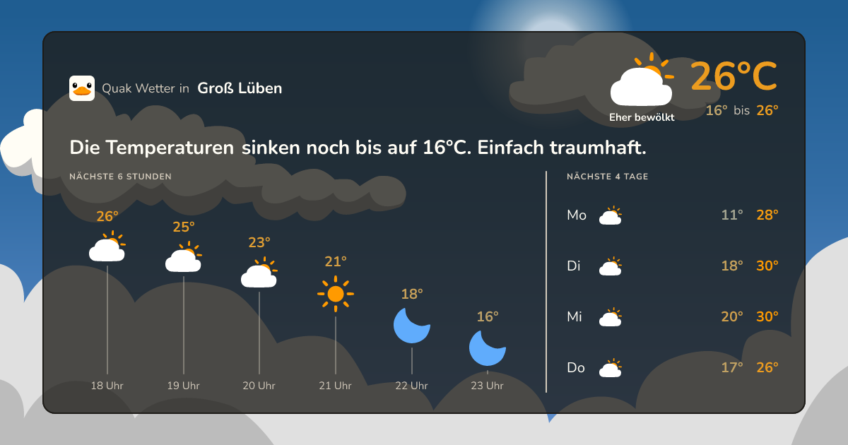 Wetter-Widget für Groß Lüben