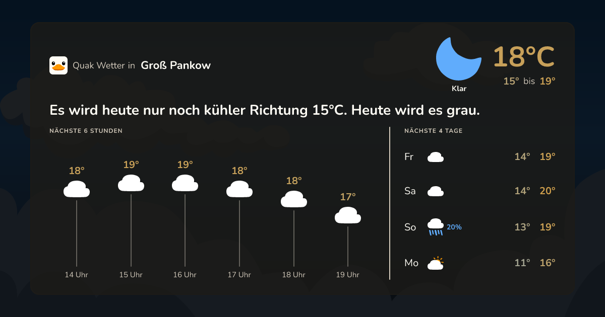 Wettervorschau Groß Pankow – 7-Tage Vorhersage