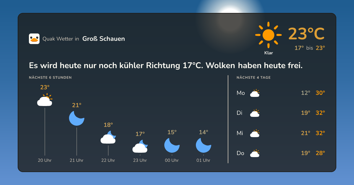 Wetter-Widget für Groß Schauen