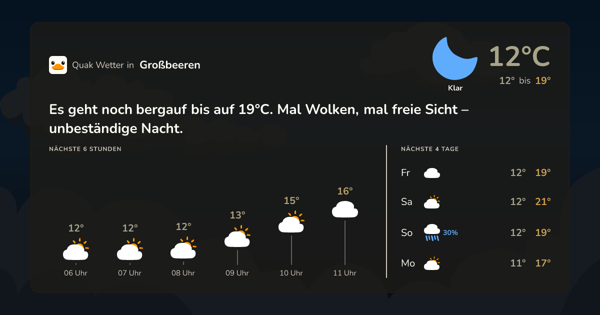 Wettervorschau Großbeeren – 7-Tage Vorhersage