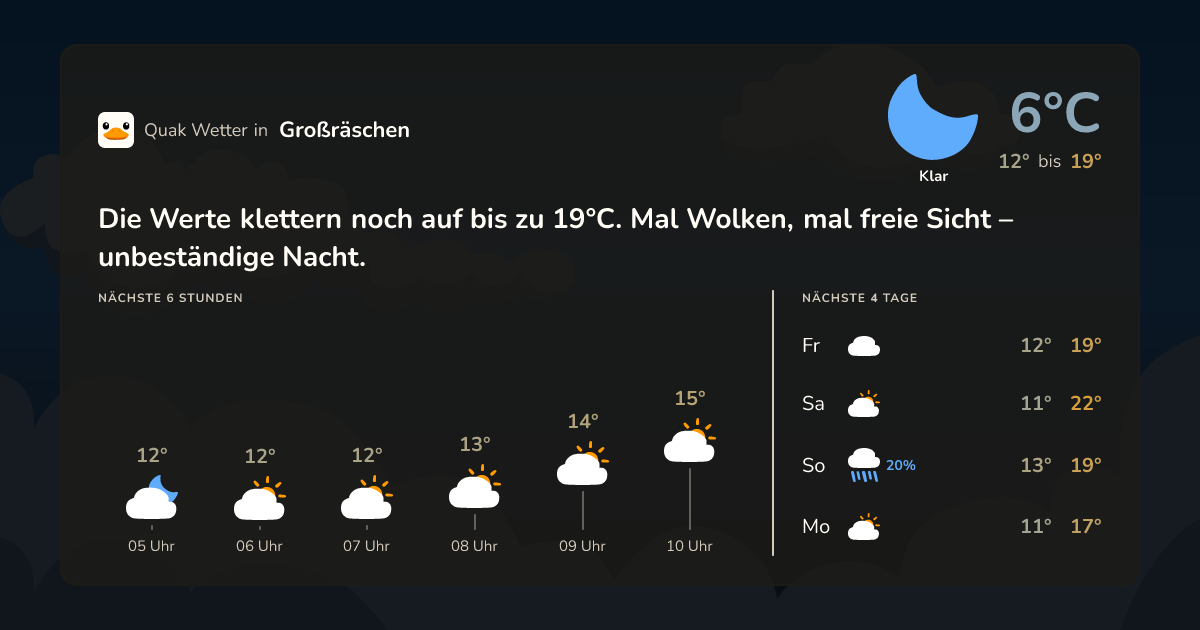 Wettervorschau Großräschen – 7-Tage Vorhersage