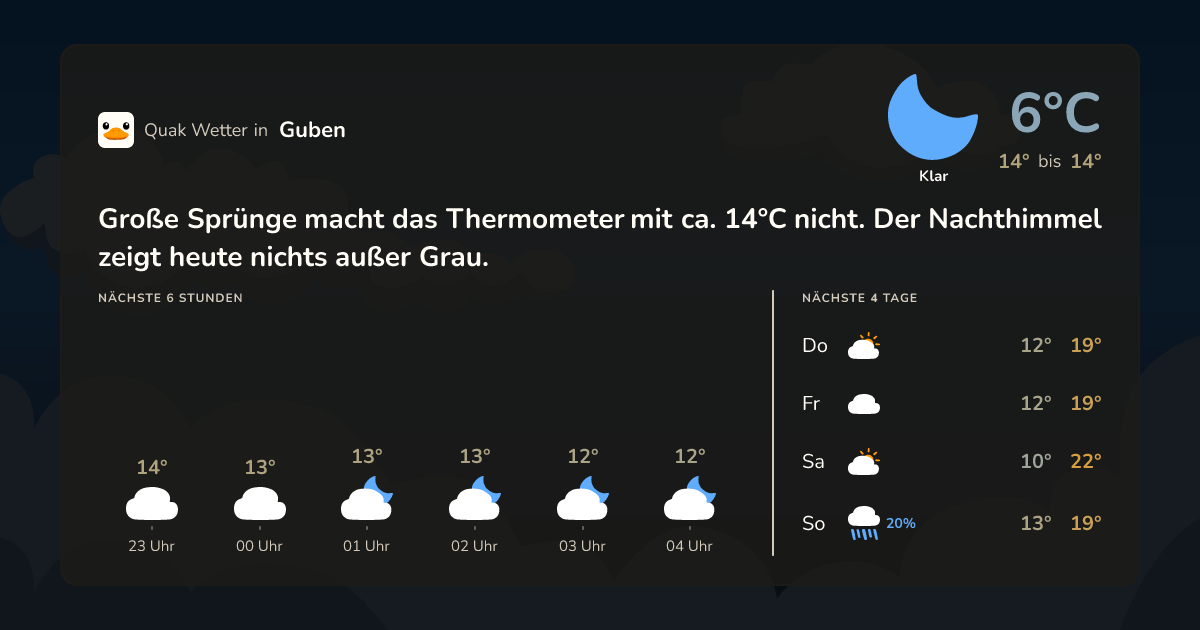 Wettervorschau Guben – 7-Tage Vorhersage