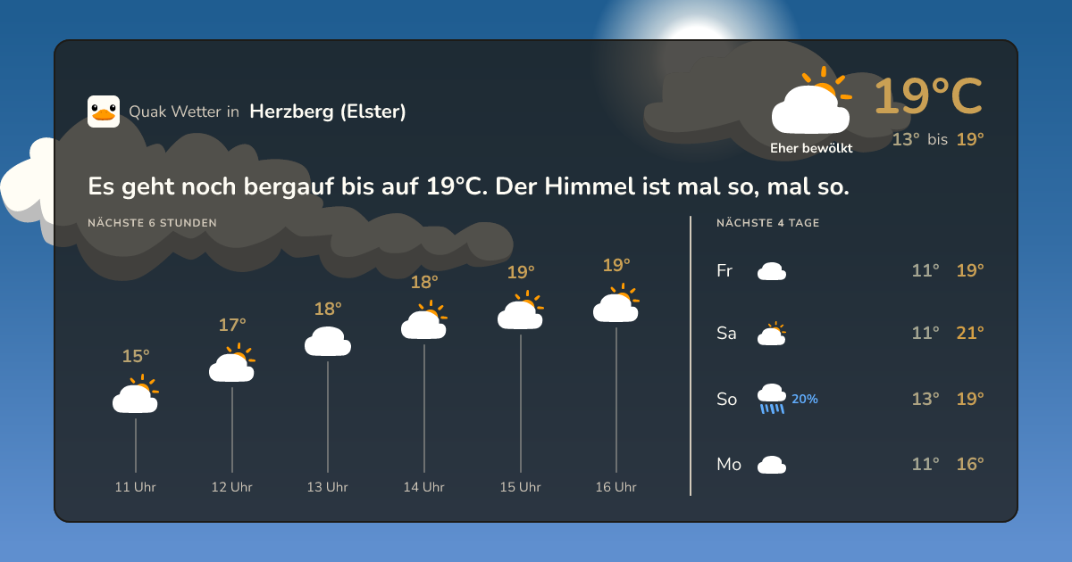 Wettervorschau Herzberg (Elster) – 7-Tage Vorhersage