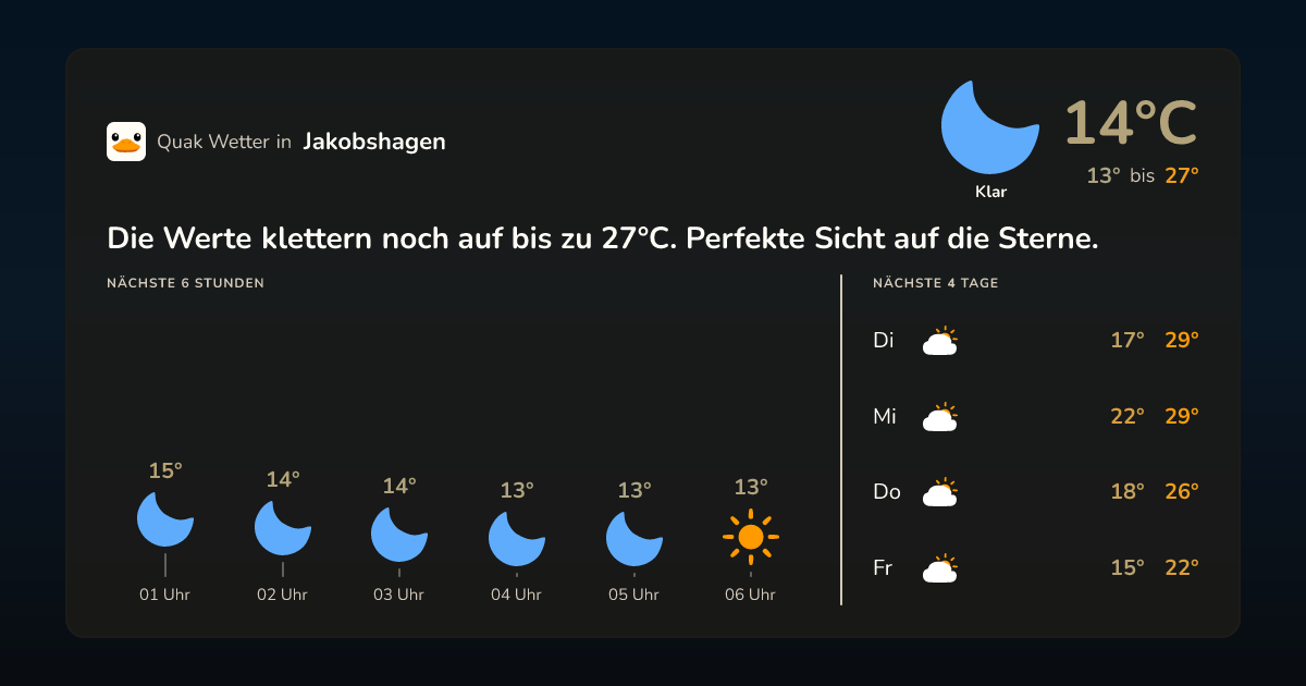 Wetter-Widget für Jakobshagen