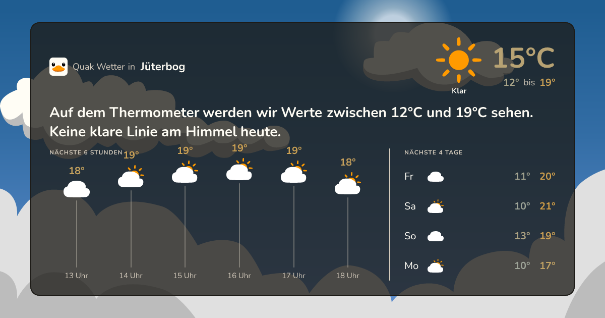Quak Wetter-Widget Jüterbog
