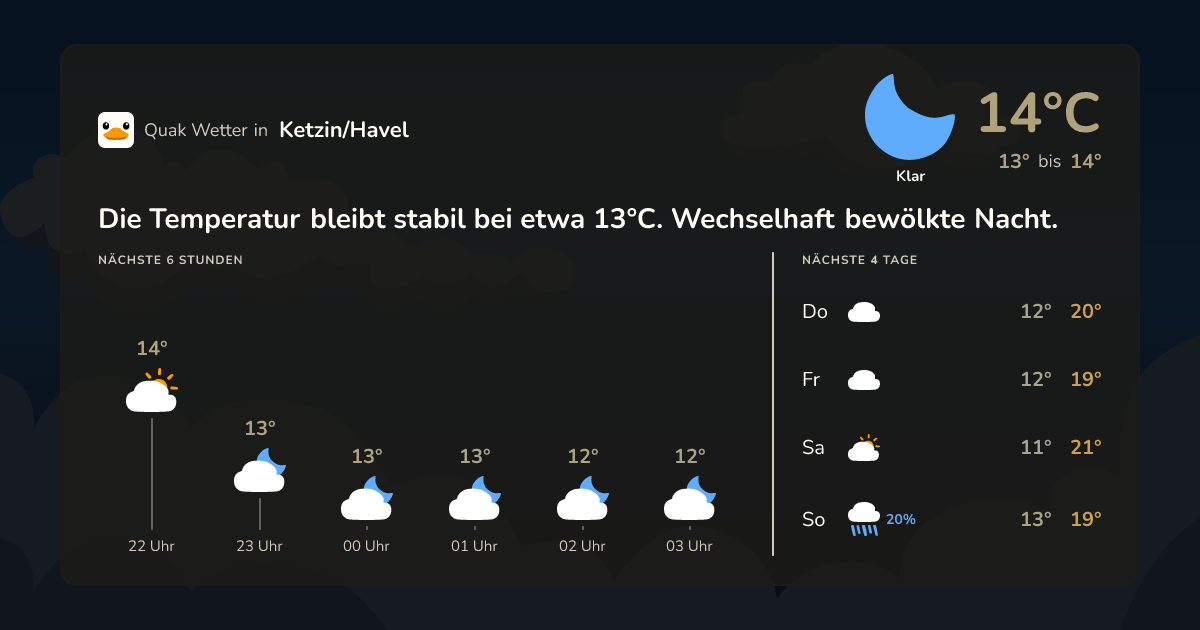 Wettervorschau Ketzin/Havel – 7-Tage Vorhersage