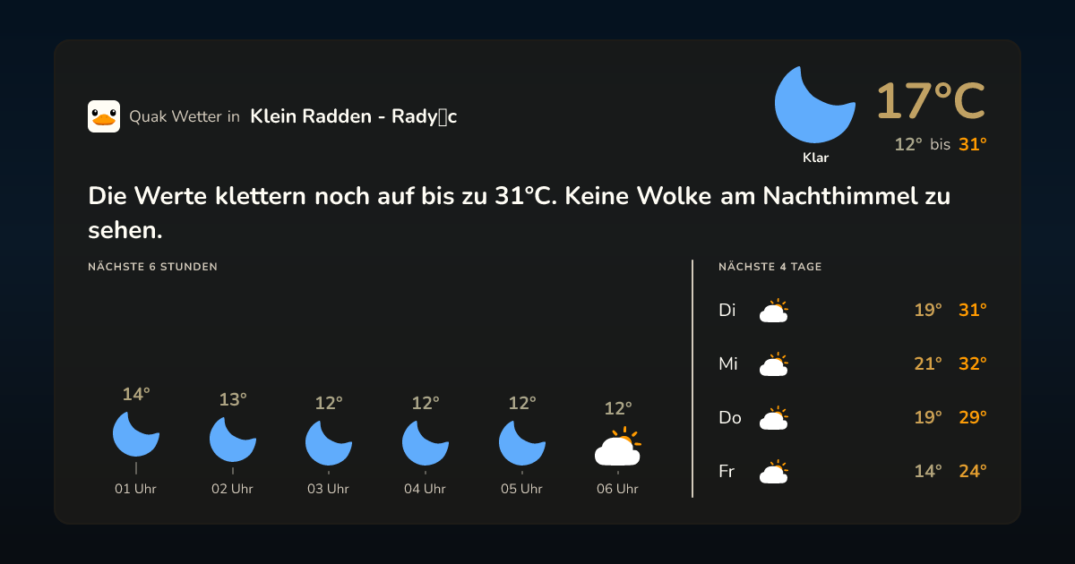 Wetter-Widget für Klein Radden - Radyńc