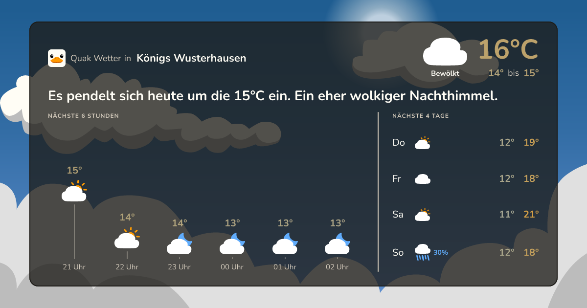 Quak Wetter-Widget Königs Wusterhausen