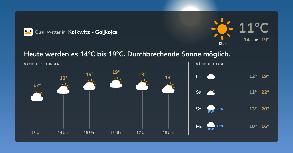 Wettervorschau Kolkwitz - Gołkojce – 7-Tage Vorhersage