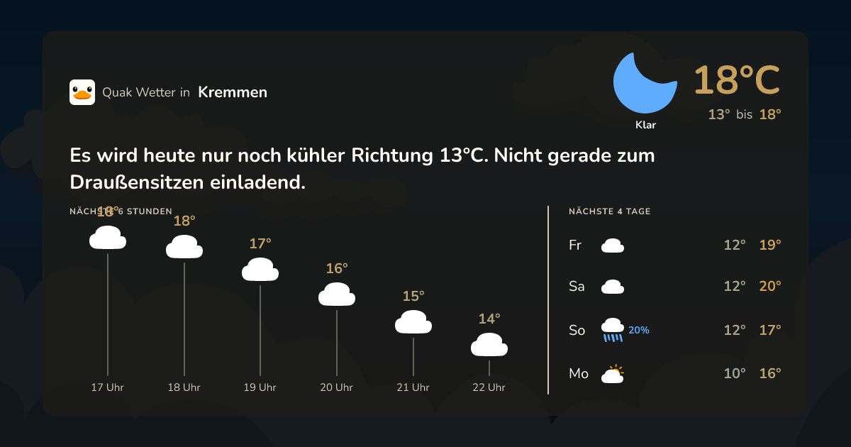 Wettervorschau Kremmen – 7-Tage Vorhersage
