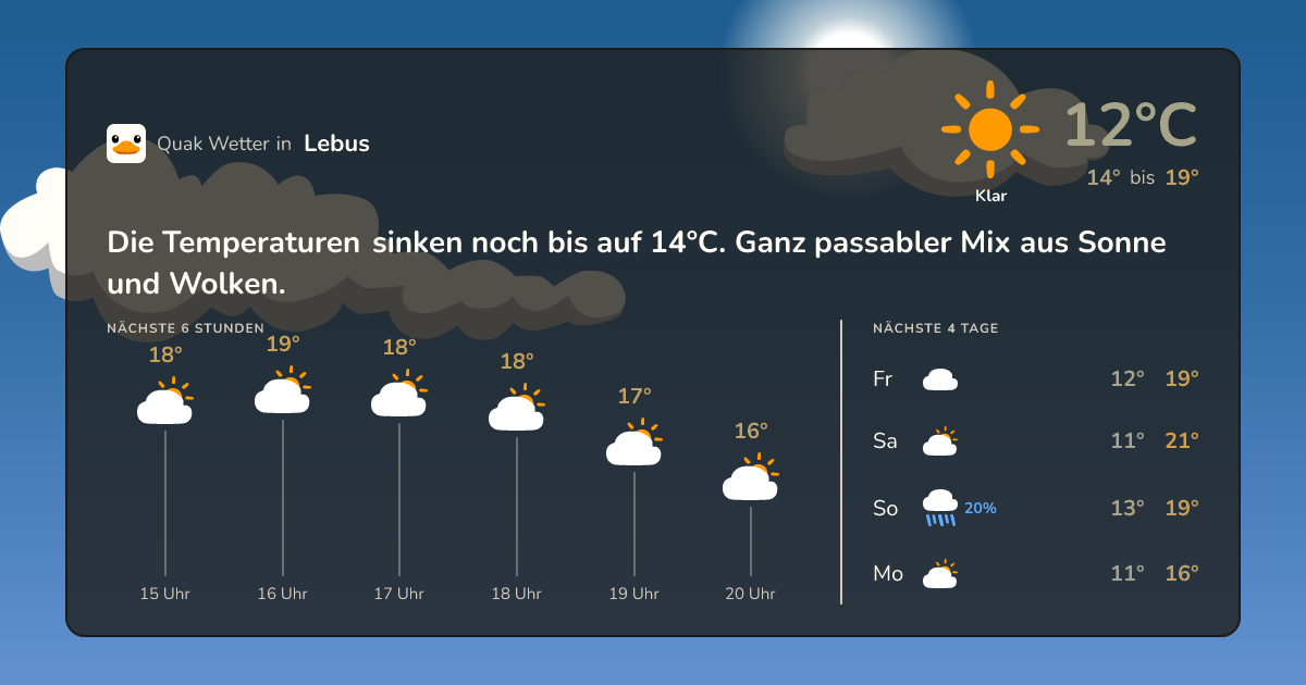 Wettervorschau Lebus – 7-Tage Vorhersage