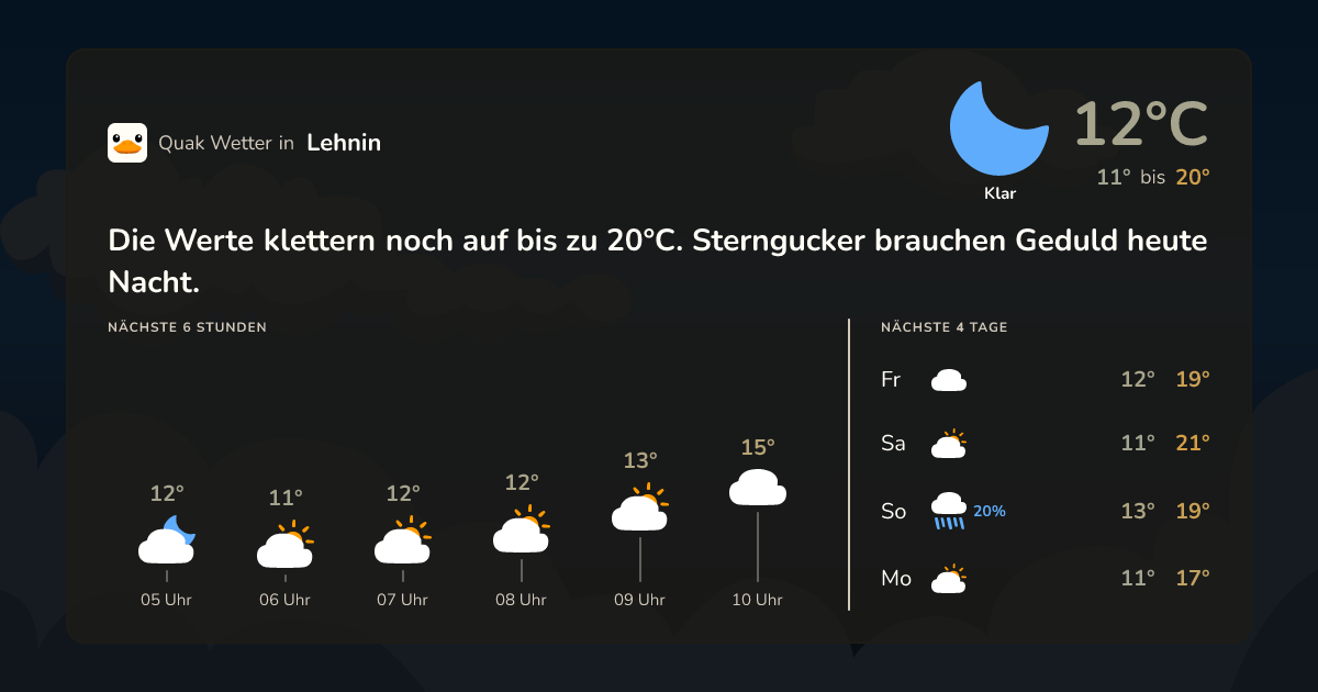 Wettervorschau Lehnin – 7-Tage Vorhersage