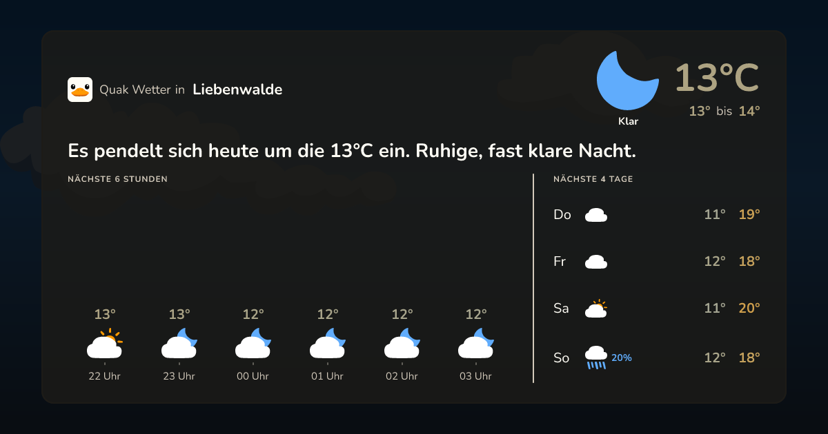 Wettervorschau Liebenwalde – 7-Tage Vorhersage