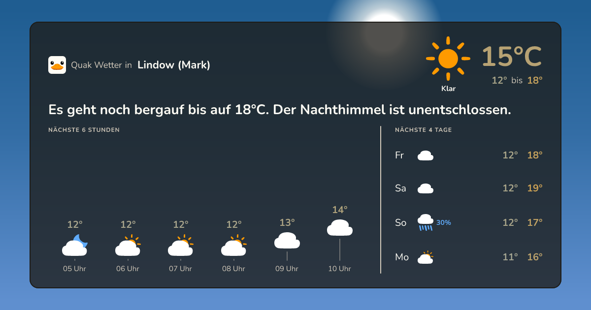 Wettervorschau Lindow (Mark) – 7-Tage Vorhersage