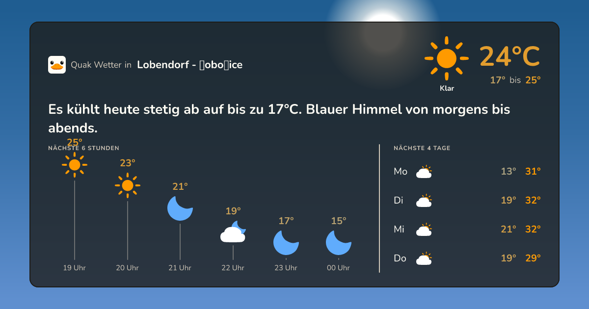 Wetter-Widget für Lobendorf - Łoboźice