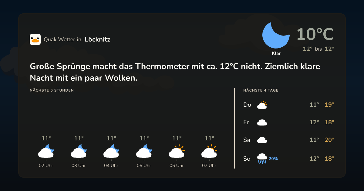 Wettervorschau Löcknitz – 7-Tage Vorhersage