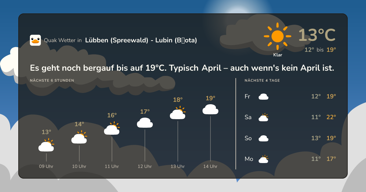Quak Wetter-Widget Lübben (Spreewald) - Lubin (Błota)