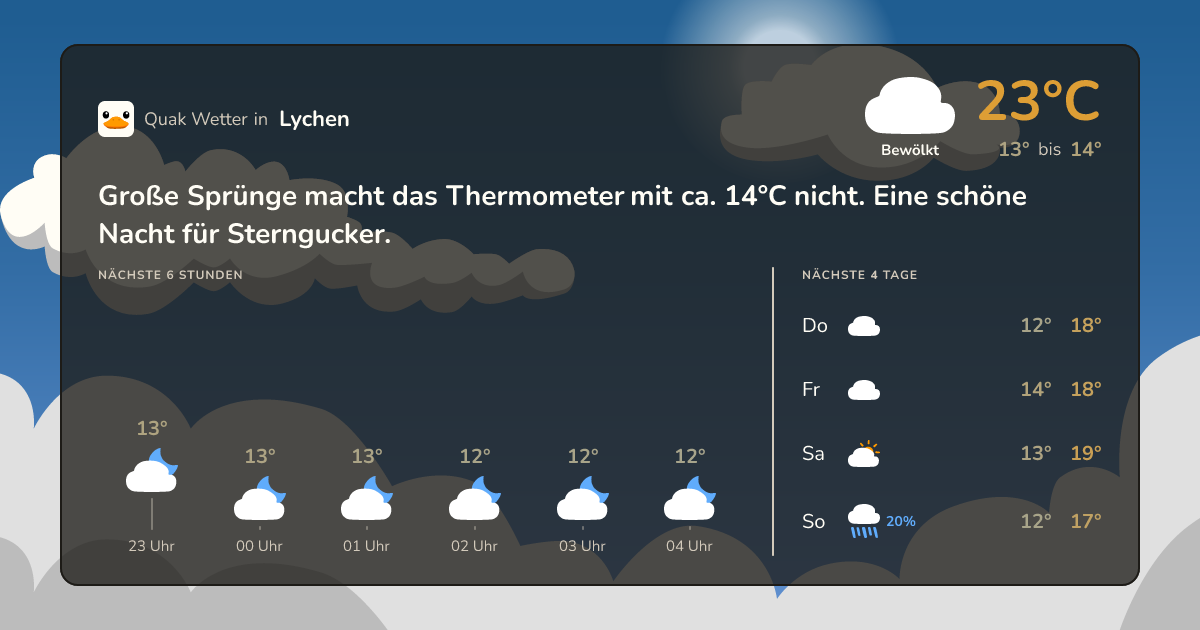 Wettervorschau Lychen – 7-Tage Vorhersage