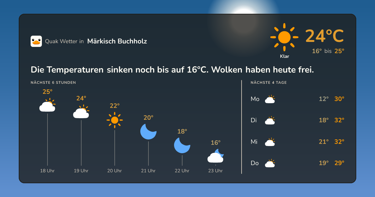 Wetter-Widget für Märkisch Buchholz