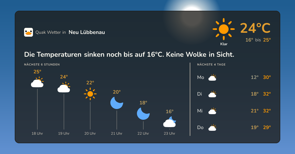 Wetter-Widget für Neu Lübbenau