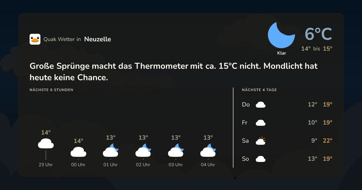 Quak Wetter-Widget Neuzelle