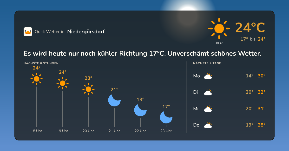 Wetter-Widget für Niedergörsdorf