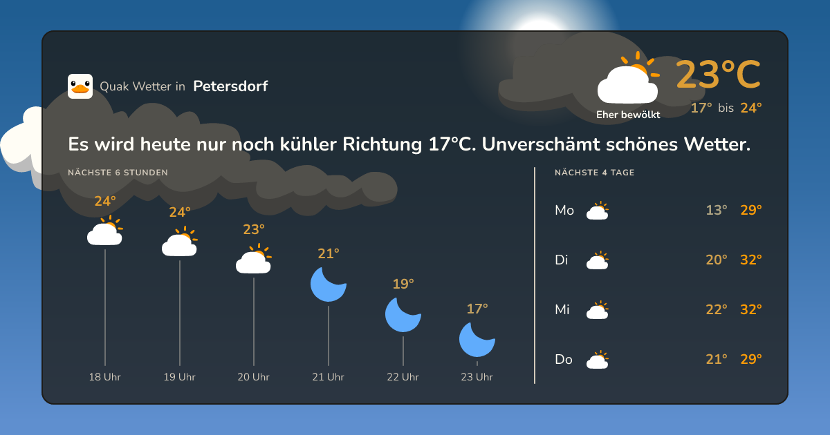 Wetter-Widget für Petersdorf