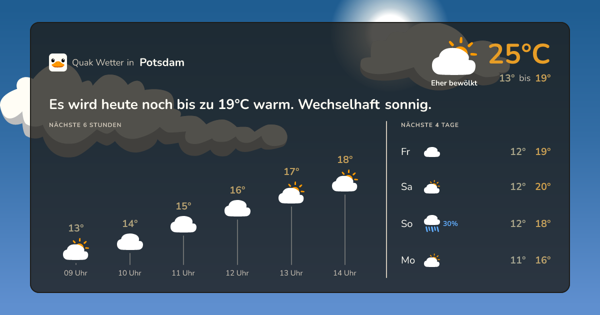 Quak Wetter-Widget Potsdam