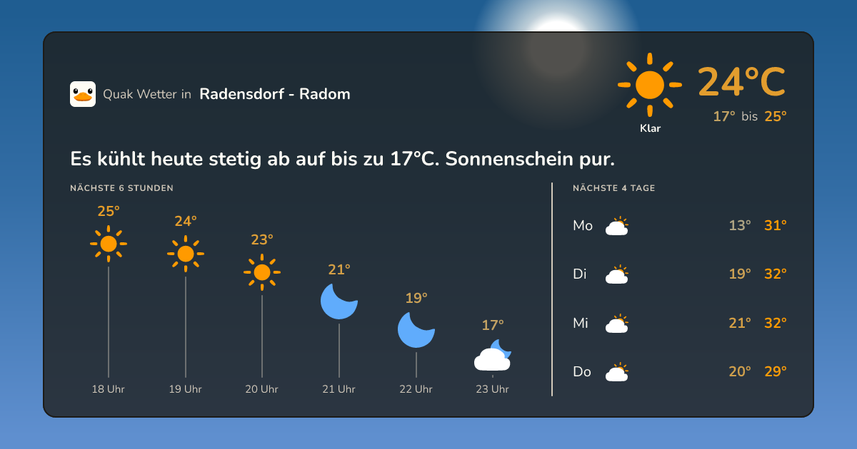 Wetter-Widget für Radensdorf - Radom