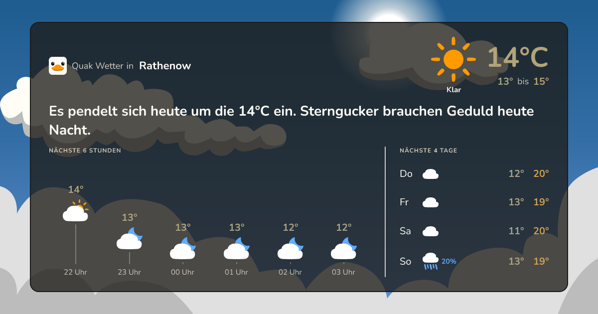 Wettervorschau Rathenow – 7-Tage Vorhersage