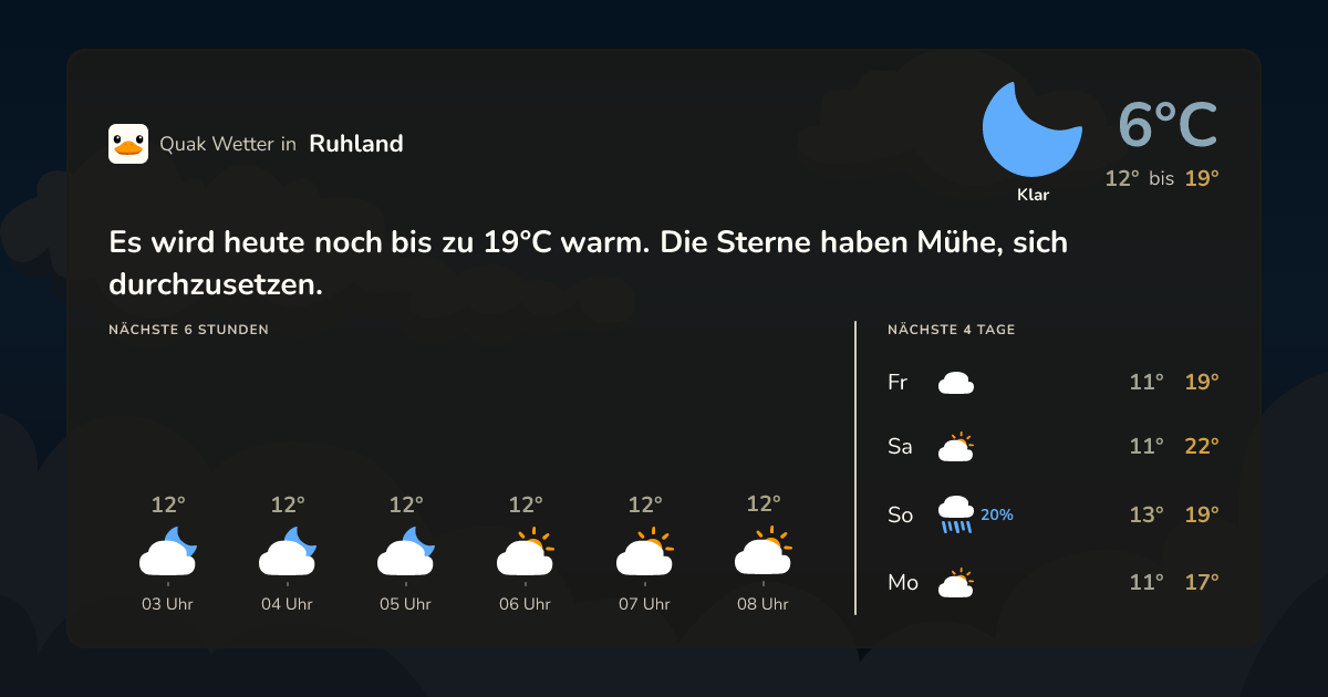 Wettervorschau Ruhland – 7-Tage Vorhersage