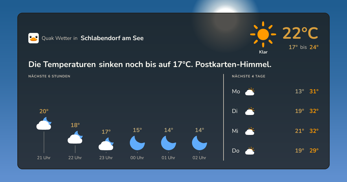 Wetter-Widget für Schlabendorf am See