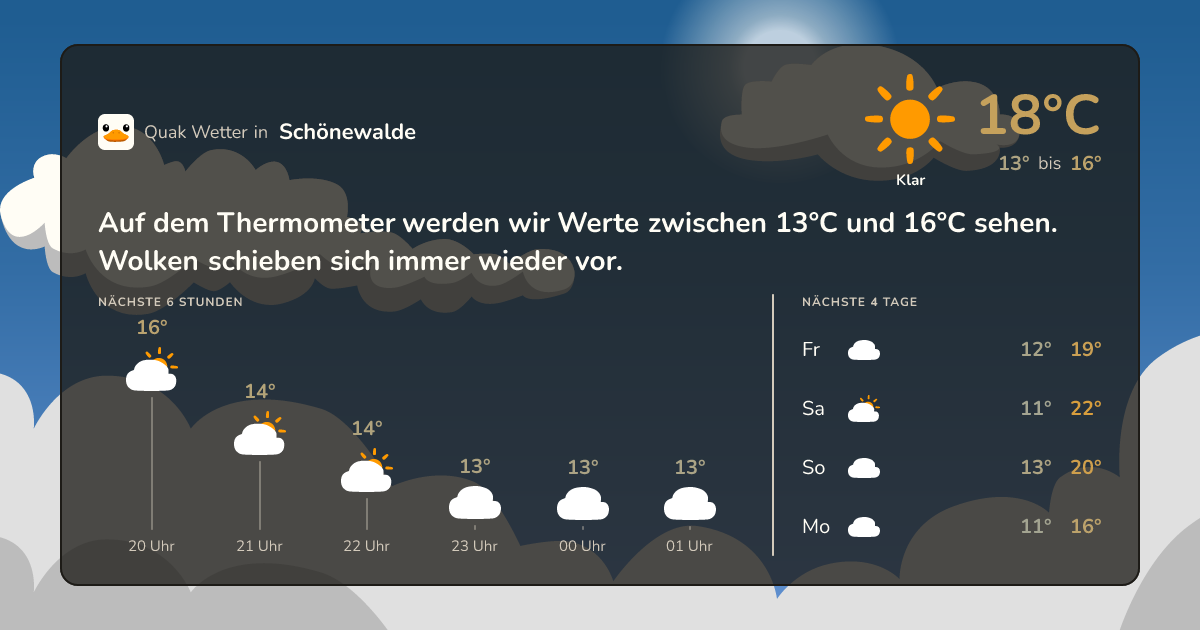 Quak Wetter-Widget Schönewalde