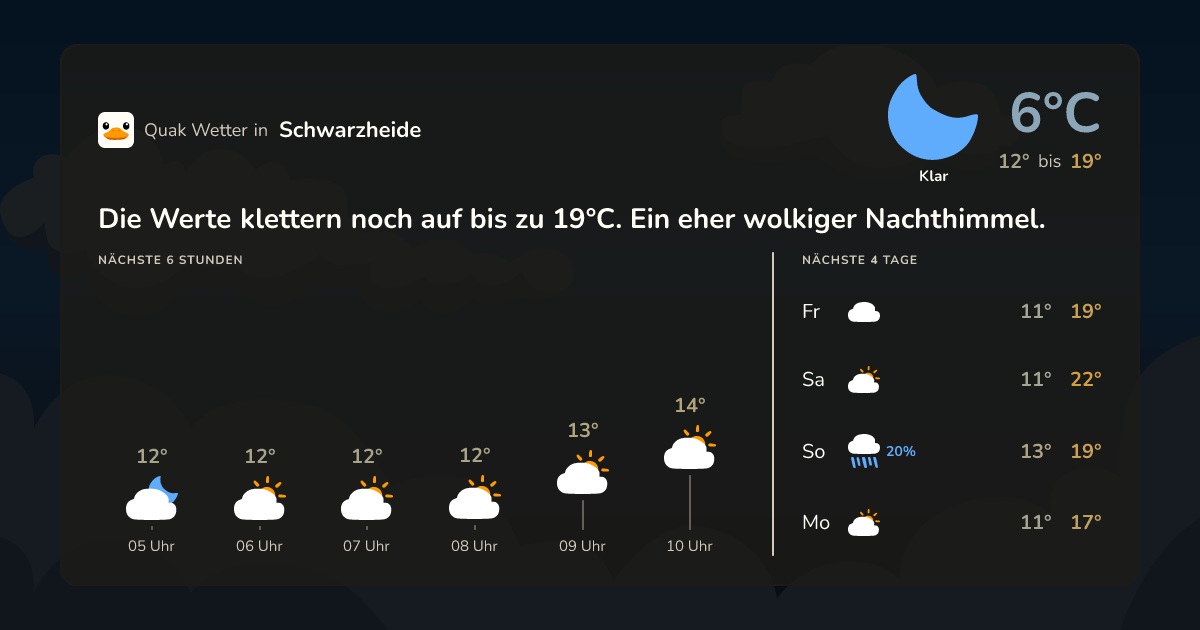 Wettervorschau Schwarzheide – 7-Tage Vorhersage