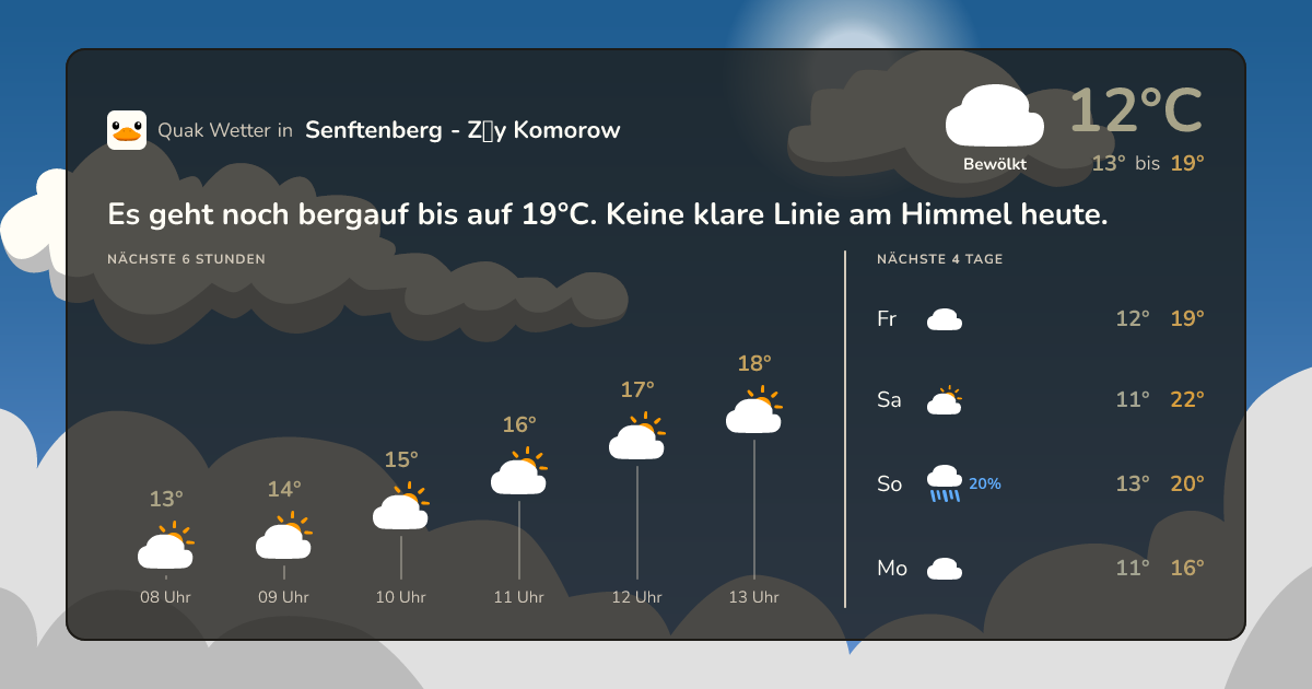 Wettervorschau Senftenberg - Zły Komorow – 7-Tage Vorhersage