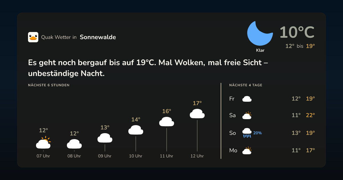 Quak Wetter-Widget Sonnewalde