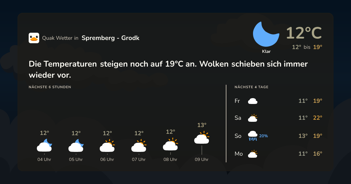 Wettervorschau Spremberg - Grodk – 7-Tage Vorhersage