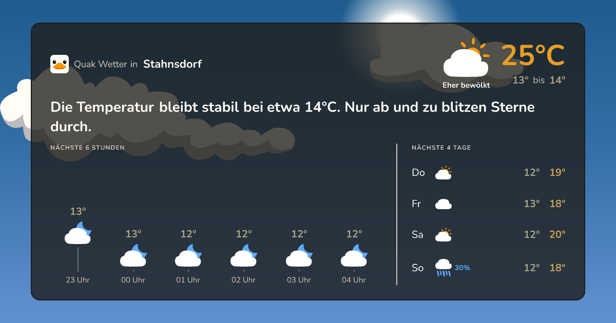 Wettervorschau Stahnsdorf – 7-Tage Vorhersage