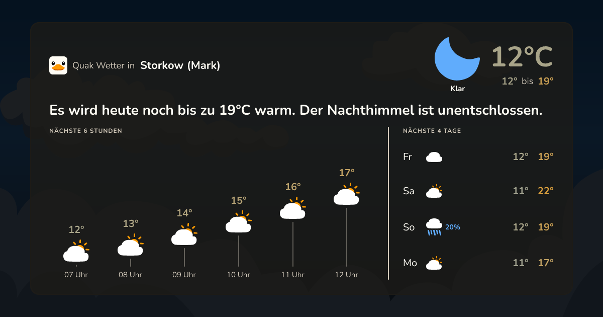 Wettervorschau Storkow (Mark) – 7-Tage Vorhersage