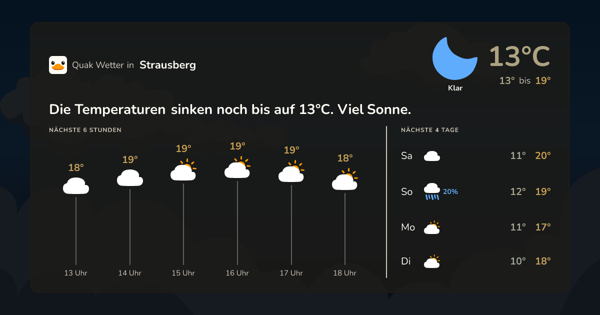 Wettervorschau Strausberg – 7-Tage Vorhersage