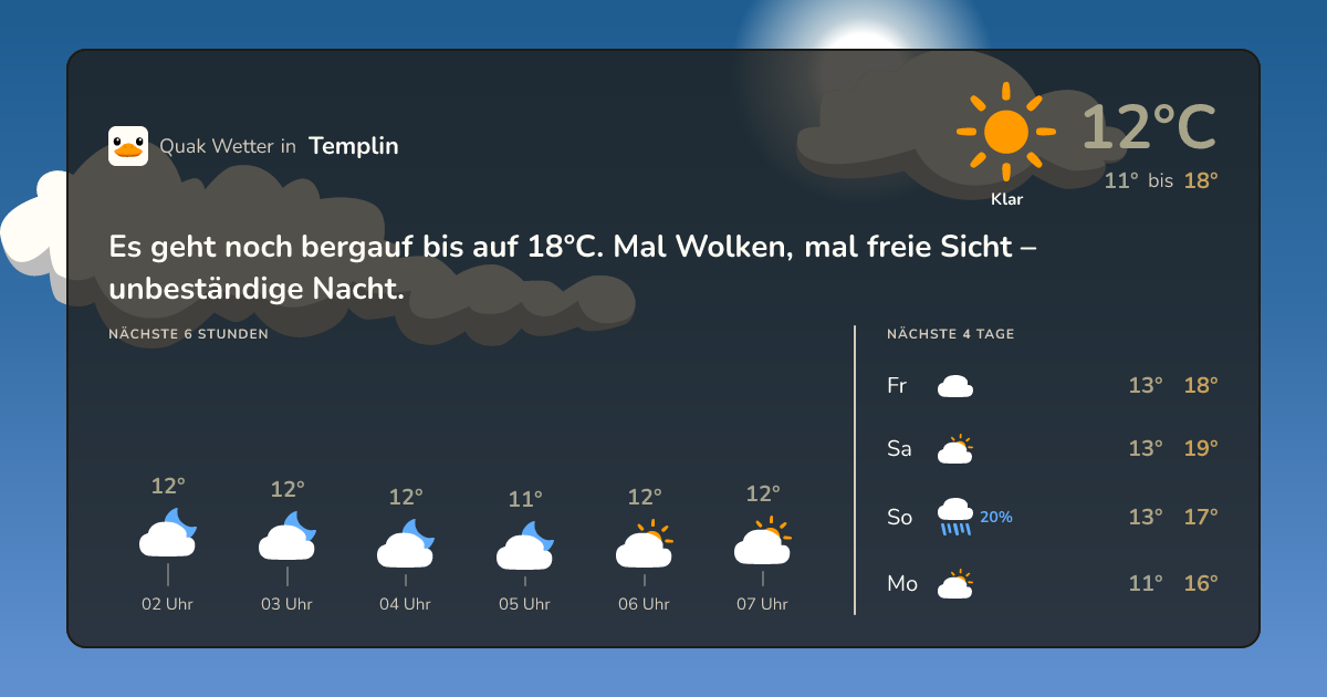 Quak Wetter-Widget Templin