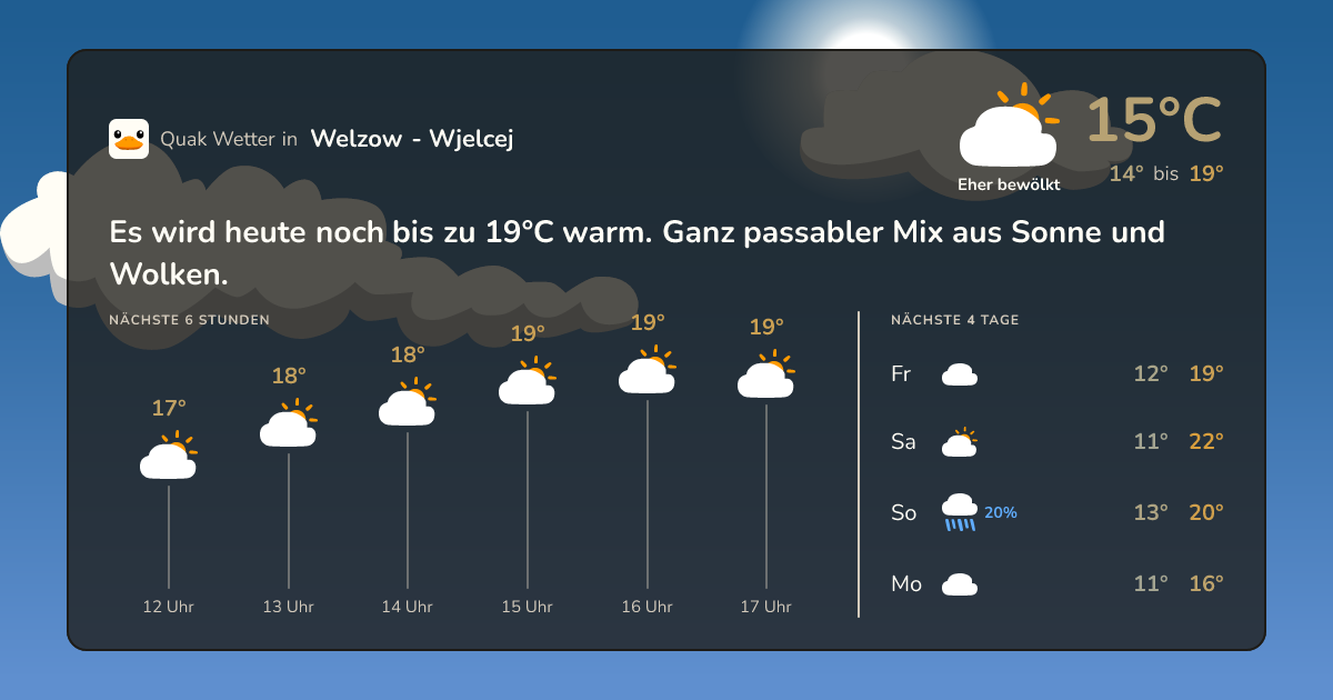 Quak Wetter-Widget Welzow - Wjelcej