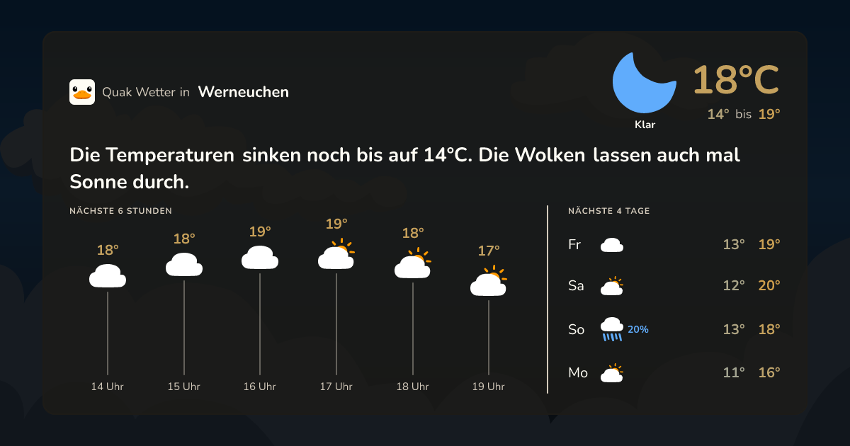 Wettervorschau Werneuchen – 7-Tage Vorhersage