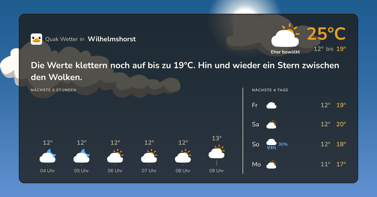Wettervorschau Wilhelmshorst – 7-Tage Vorhersage