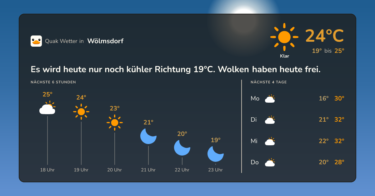 Wetter-Widget für Wölmsdorf