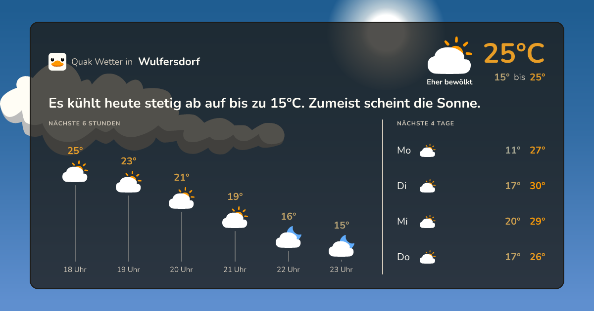 Wetter-Widget für Wulfersdorf