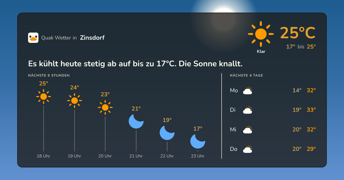 Wetter-Widget für Zinsdorf